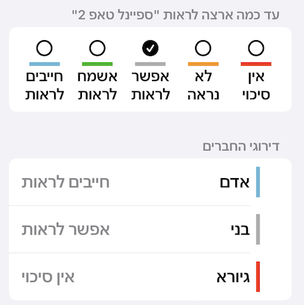 description